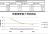 怎样运用营运资金分析评估企业短期偿债能力