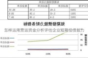 怎样运用营运资金分析评估企业短期偿债能力