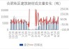 马长江建材：合肥市场需求较弱，价格稳中有降