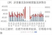 马长江建材：合肥市场需求较弱，价格稳中有降