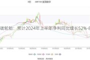 玲珑轮胎：预计2024年上半年净利同比增长52%-82%