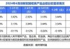 银行理财4月报：破净率2023年以来首次低于3% 超95%公募理财产品今年来录得正收益