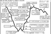 股票投资者心理的理解