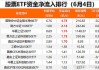 券商板块连跌6周，超6亿元资金借道ETF抢筹