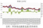 豆粕：库存高企基差见底 趋势偏弱