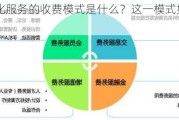 易盛量化服务的收费模式是什么？这一模式如何运作？