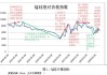 锰硅-港口锰矿报价松动，盘面空头氛围浓厚