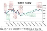 锰硅-港口锰矿报价松动，盘面空头氛围浓厚