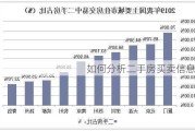 如何分析二手房买卖信息？