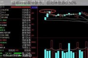 造纸行业盘中跳水，岳阳林纸跌0.50%