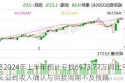 威派格2024年上半年预计亏损6***3.77万同比亏损增长 公司收入确认与回款周期不及预期