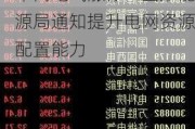 平高电气涨停：国家能源局通知提升电网***配置能力