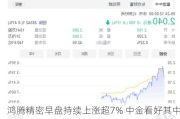 鸿腾精密早盘持续上涨超7% 中金看好其中长期战略加速落地