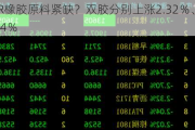 BR橡胶原料紧缺？双胶分别上涨2.32％、2.04％