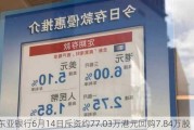 东亚银行6月14日斥资约77.03万港元回购7.84万股