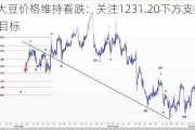 CBOT大豆价格维持看跌：关注1231.20下方支撑与1193.10目标