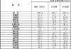 北京户籍人口老年人占比首次突破30%！这仨区老人最多