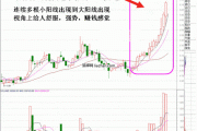 股票暴涨判断：如何判断股票暴涨