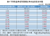 如何评估股票价格的准确性