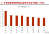 中信证券：资本杠杆改革落地，有效打开长线发展空间