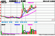 CVR能源盘中异动 临近午盘急速上涨5.02%报19.68美元