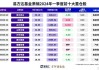 通富微电、五粮液领跌基金重仓概念：主力资金净流出超12亿元