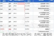 吉视传媒(601929.SH)：吉林广播电视台首次增持390万股