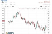 美国WTI原油周五收跌0.2% 本周累涨3.9%