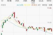 富国银行下跌5.02%，报54.005美元/股