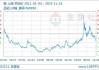 长江有色：1日镍价先抑后扬 市场情绪谨慎但镍铁价格坚挺