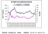 如何理解贵金属价格与全球经济状况的关联？这些关联如何影响投资策略？