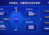 WPEngine战略规划：童话故事框架助力企业决策