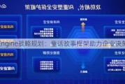 WPEngine战略规划：童话故事框架助力企业决策