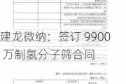 建龙微纳：签订 9900 万制氢分子筛合同