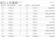 前摩根大通ECM业务全球主管加入花旗 与昔日上司重聚