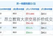 昂立教育大宗交易折价成交440.68万股