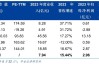 新股提示：达梦数据今日申购