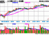 MSCI中国A50：本周下跌 4.1% 跌幅居前