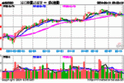 MSCI中国A50：本周下跌 4.1% 跌幅居前