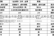 如何在伦敦金市场中进行期货交易？这种交易方式的特点和风险如何？