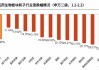 中信证券：当前中概互联网板块估值仍处历史低位