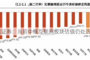 中信证券：当前中概互联网板块估值仍处历史低位