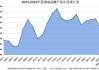 我国 2024 年 5 月成品糖产量同比减少 25.8%