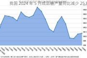 我国 2024 年 5 月成品糖产量同比减少 25.8%