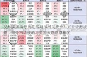 视频|美国降息周期或延续时间更长？兴业证券段超：海外市场波动与美国大选息息相关