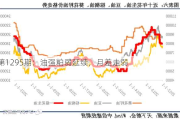 第1295期：油强粕弱延续，月差走弱