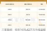 三星新材：收到1635.42万元与收益相关的政府补助