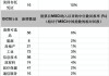 高盛家族理财室的客户着眼奇异期权对冲大选风险