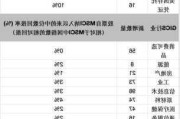 高盛家族理财室的客户着眼奇异期权对冲大选风险