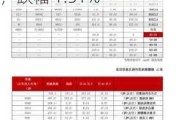 碳酸锂：主力合约空头堆积，现报 104100 元/吨，跌幅 1.51%